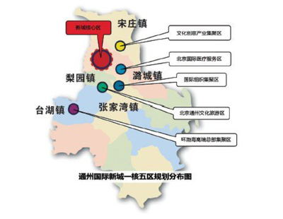 副中心北三縣協同發展線上旅游